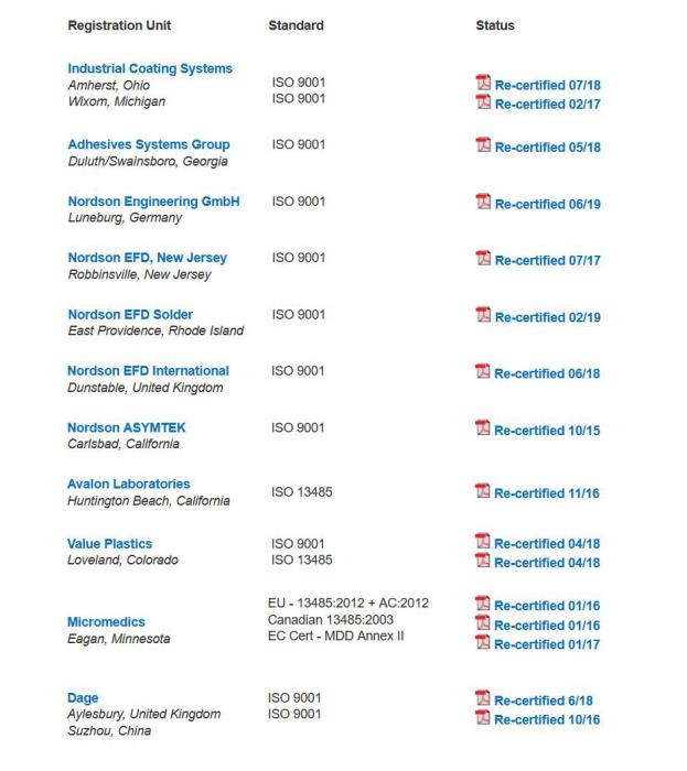 ISO9001 - Nordson